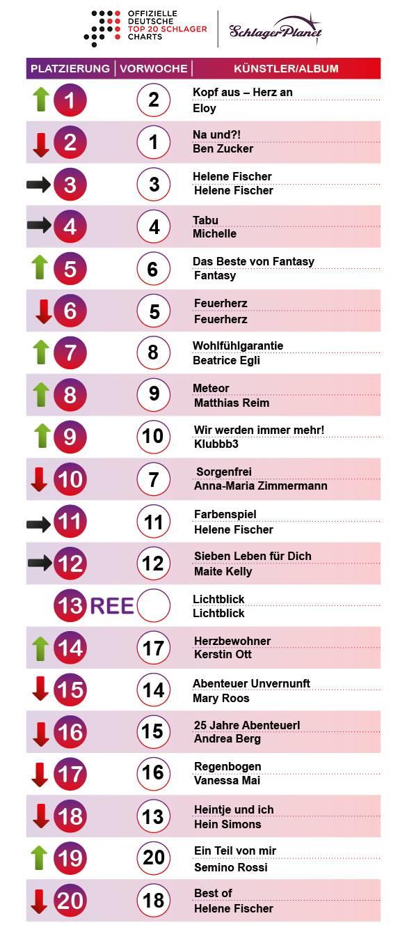 SchlagerPlanet präsentiert die Schlager-Charts der Kalenderwoche 26 - 2018, ermittelt durch GFK-Entertainment.