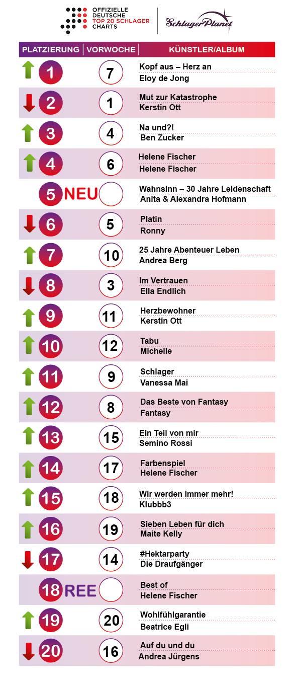 SchlagerCharts der Kalenderwoche 41 2018