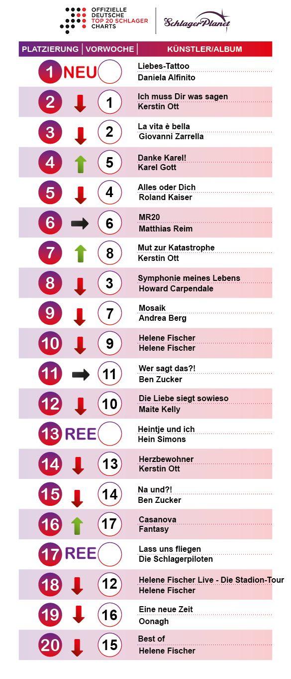 charts-woche-02-2020.jpg